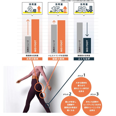 【MIDFOOT MF002JL ワイン】PREMIERE COMFORT WALK レディース